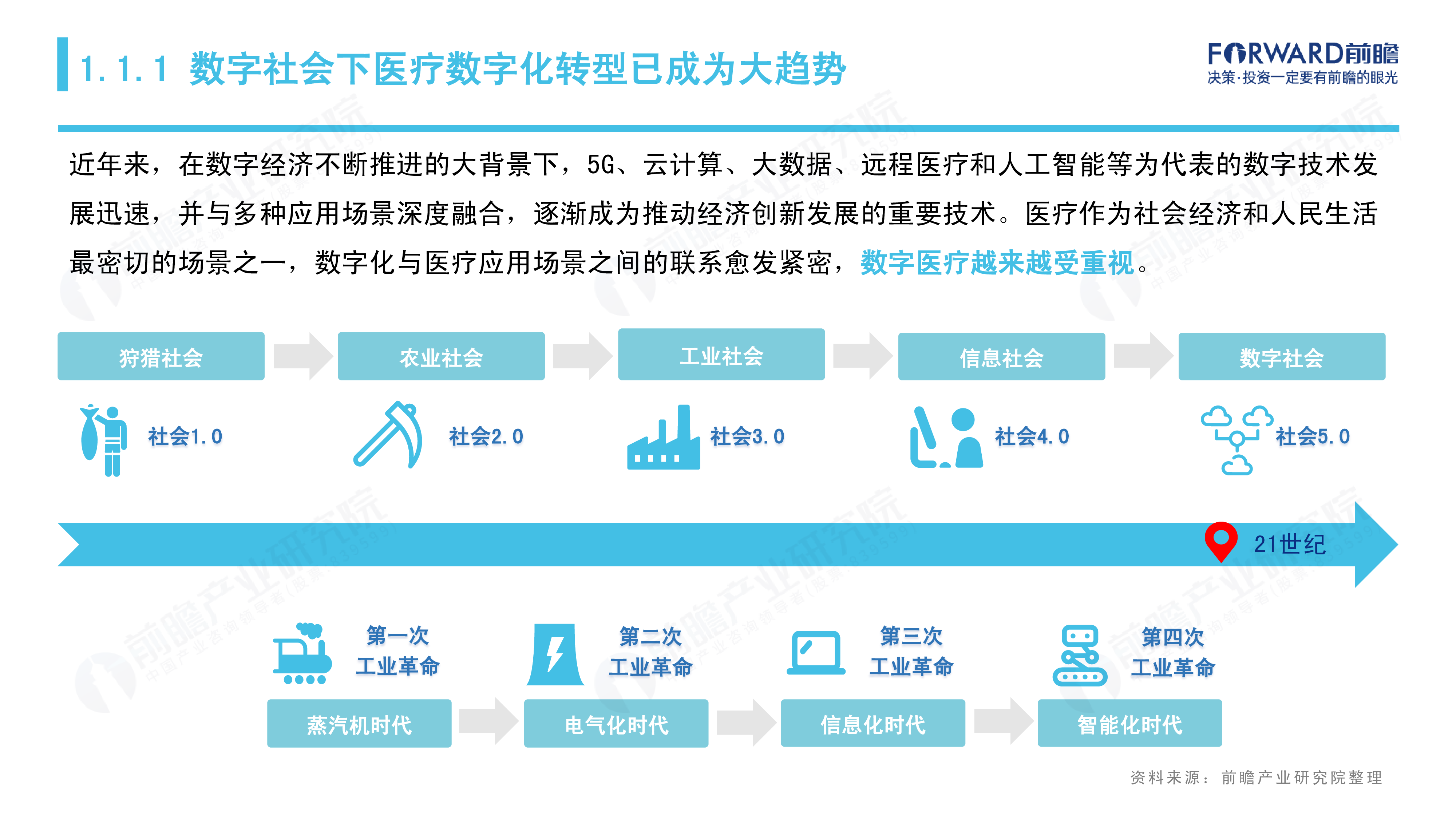 前瞻产业研究院2023-2027全球数字医疗产业经济发展蓝皮书46页